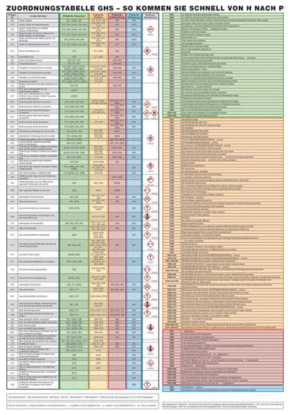 Panneau d'information, phrases H et P