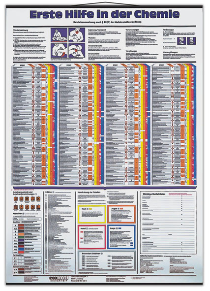 Affiche « Premiers secours en chimie »