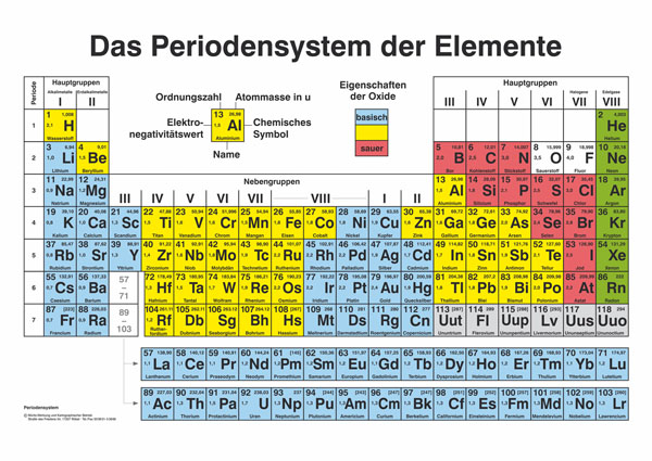 Tableau périodique des éléments