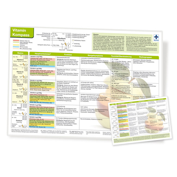 Tableau des vitamines, DIN A4
