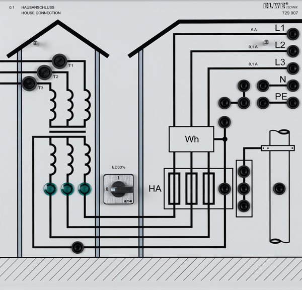 Connexion à la maison