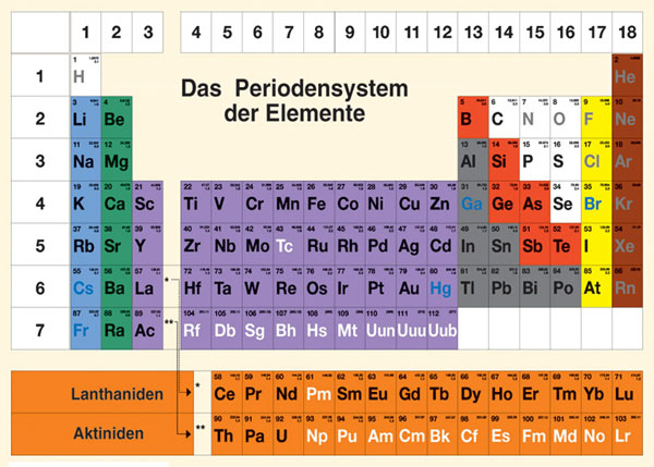 Tableau périodique des éléments