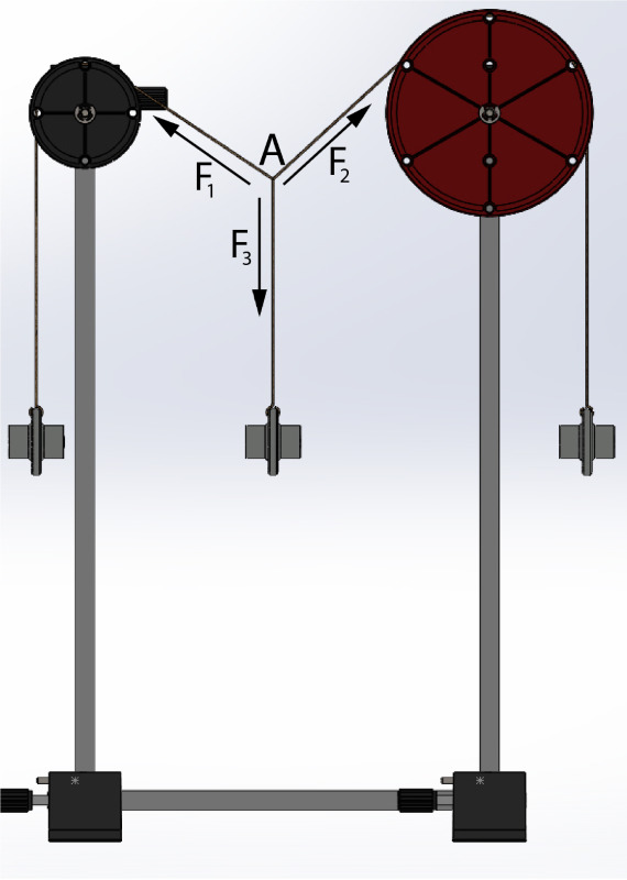 Composition de forces concourantes