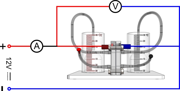 Caractéristiques de l'électrolyseur