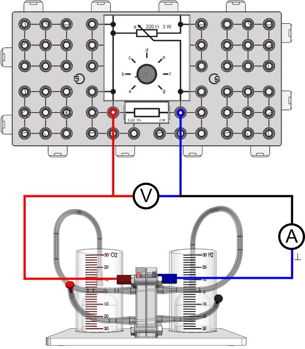 Efficacité d'une pile à combustible
