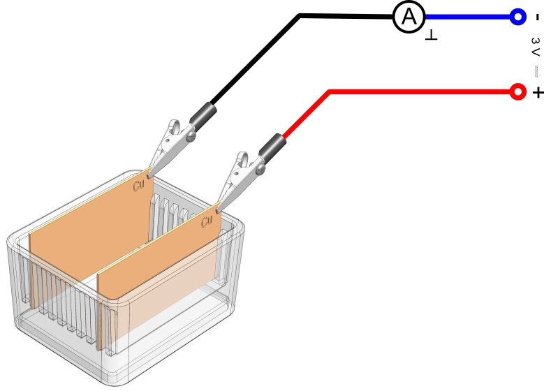 Conductibilité de solutions aqueuses (électrolytes)