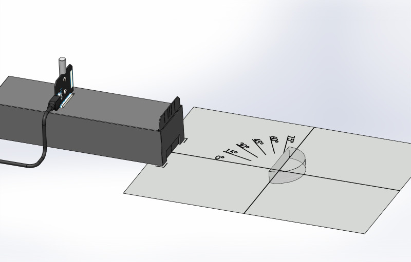 Réfraction de la lumière sur le demi-cylindre