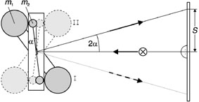 Détermination de la constante de gravitation avec la balance de gravitation selon Cavendish - Mesure des déviations avec un spot lumineux 