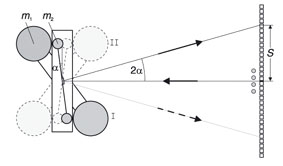 Détermination de la constante de gravitation avec la balance de gravitation de Cavendish - tracé des déviations et exploitations avec un détecteur de position à infrarouge et un ordinateur personnel