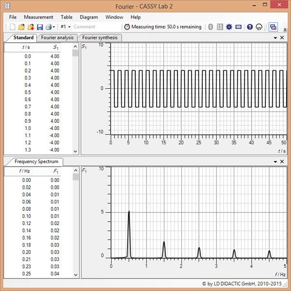 Étude de la transformation de Fourier rapide: simulation de l'analyse et de la synthèse de Fourier