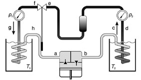 Détermination du coefficient d'efficacité de la pompe à chaleur en fonction de la différence de température