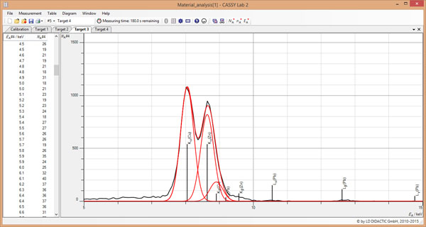 Détermination de la composition chimique d'un échantillon en laiton au moyen de l'analyse par fluorescence X